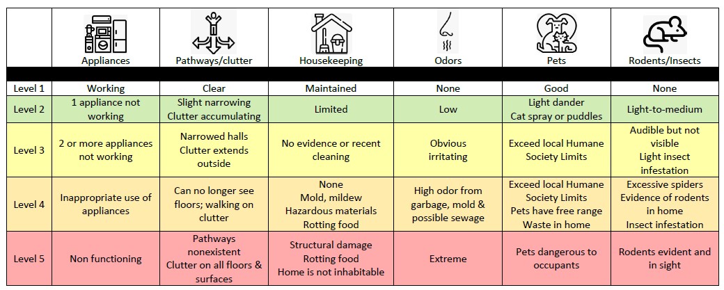hoarding levels chart hoard